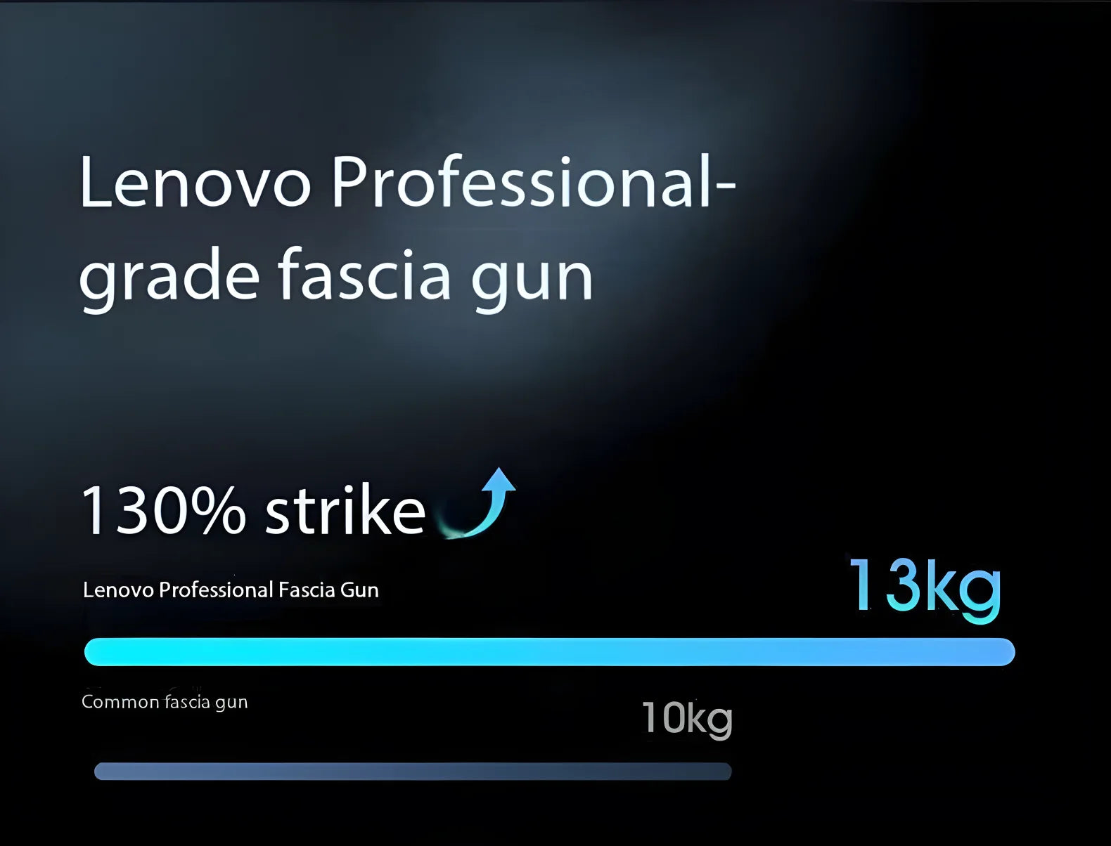 Lenovo Brand Fascia Gun Deeply