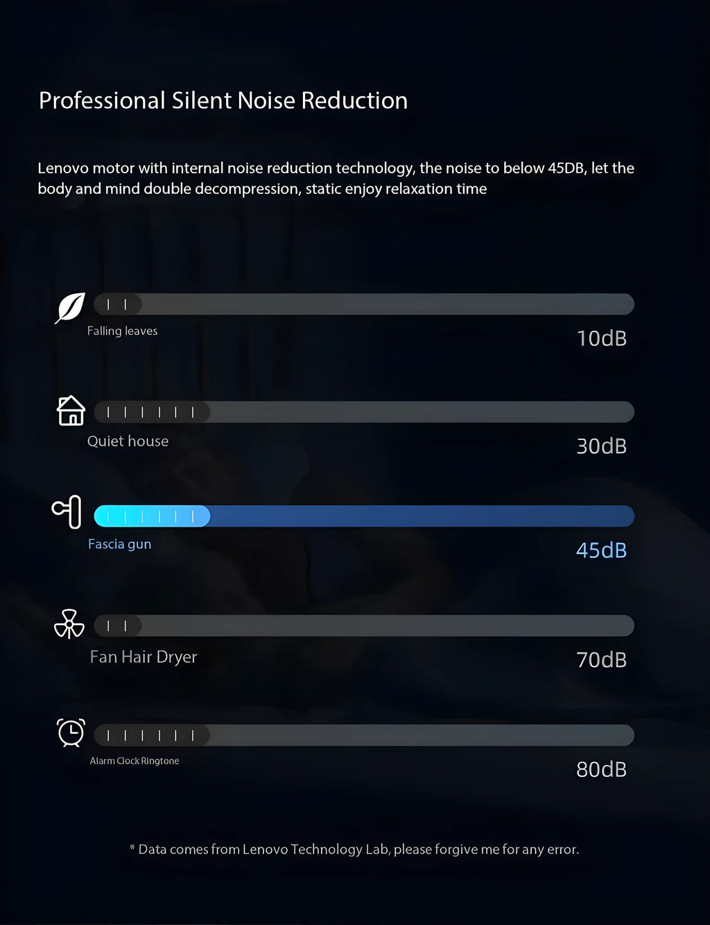 Lenovo Brand Fascia Gun Deeply