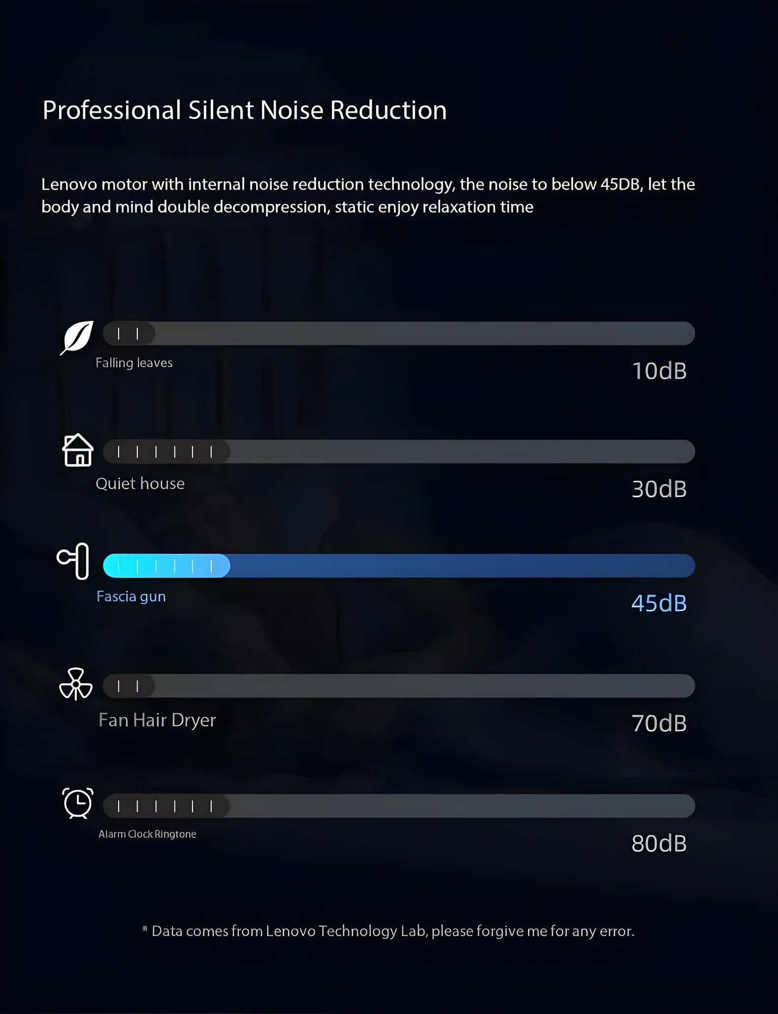 Lenovo Brand Fascia Gun Deeply