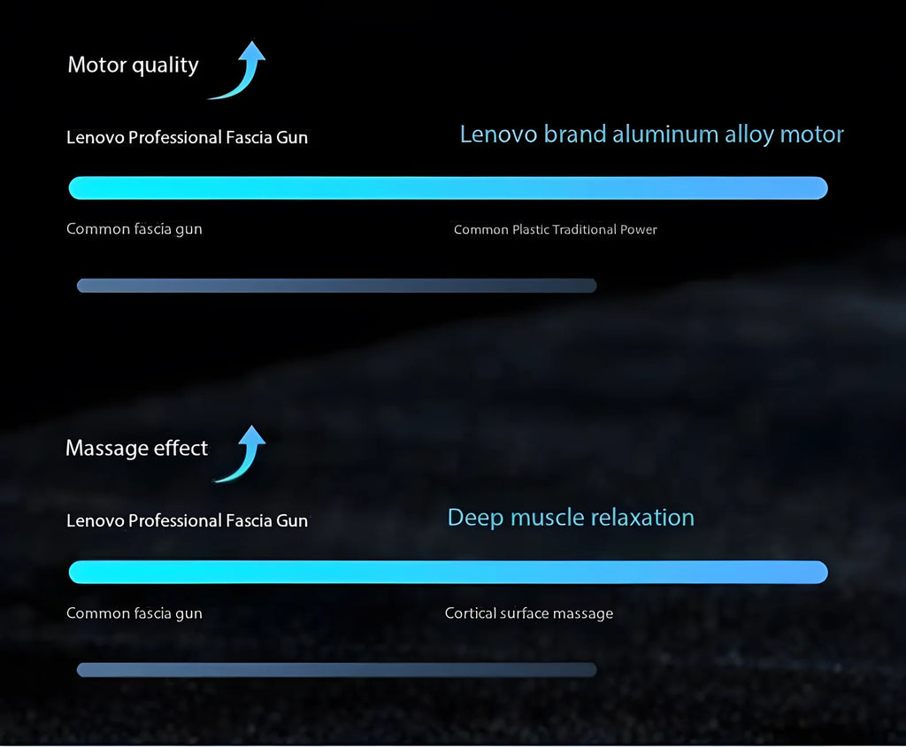 Lenovo Brand Fascia Gun Deeply